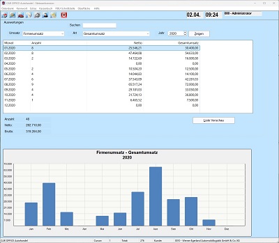 Auswertungen in unserer Autohandel Software oder Warenwirtschaftssystem für Autohändler