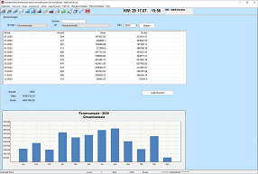 Werkstattplaner in unserer Werkstatt-Software oder Kfz-Werkstatt Software, Warenwirtschaftssystem für Ihre Werkstatt